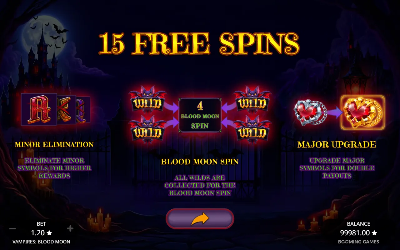 free spins intro card awarding 15 spins and naming Minor Elimination, Blood Moon Spin and Major Upgrade